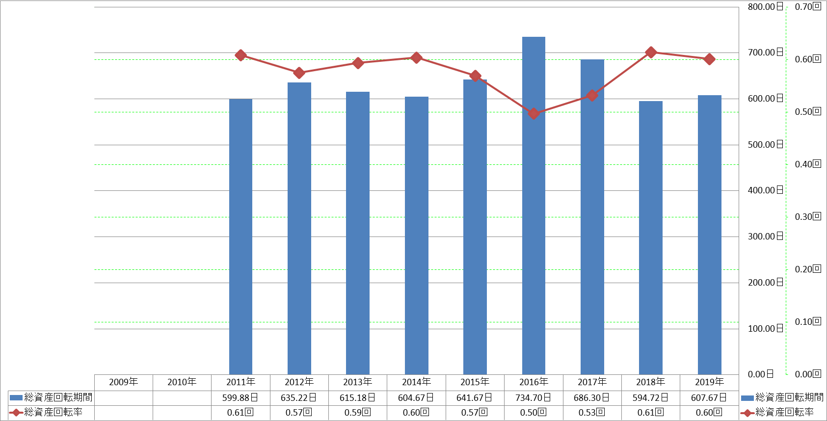 total-assets-turnover