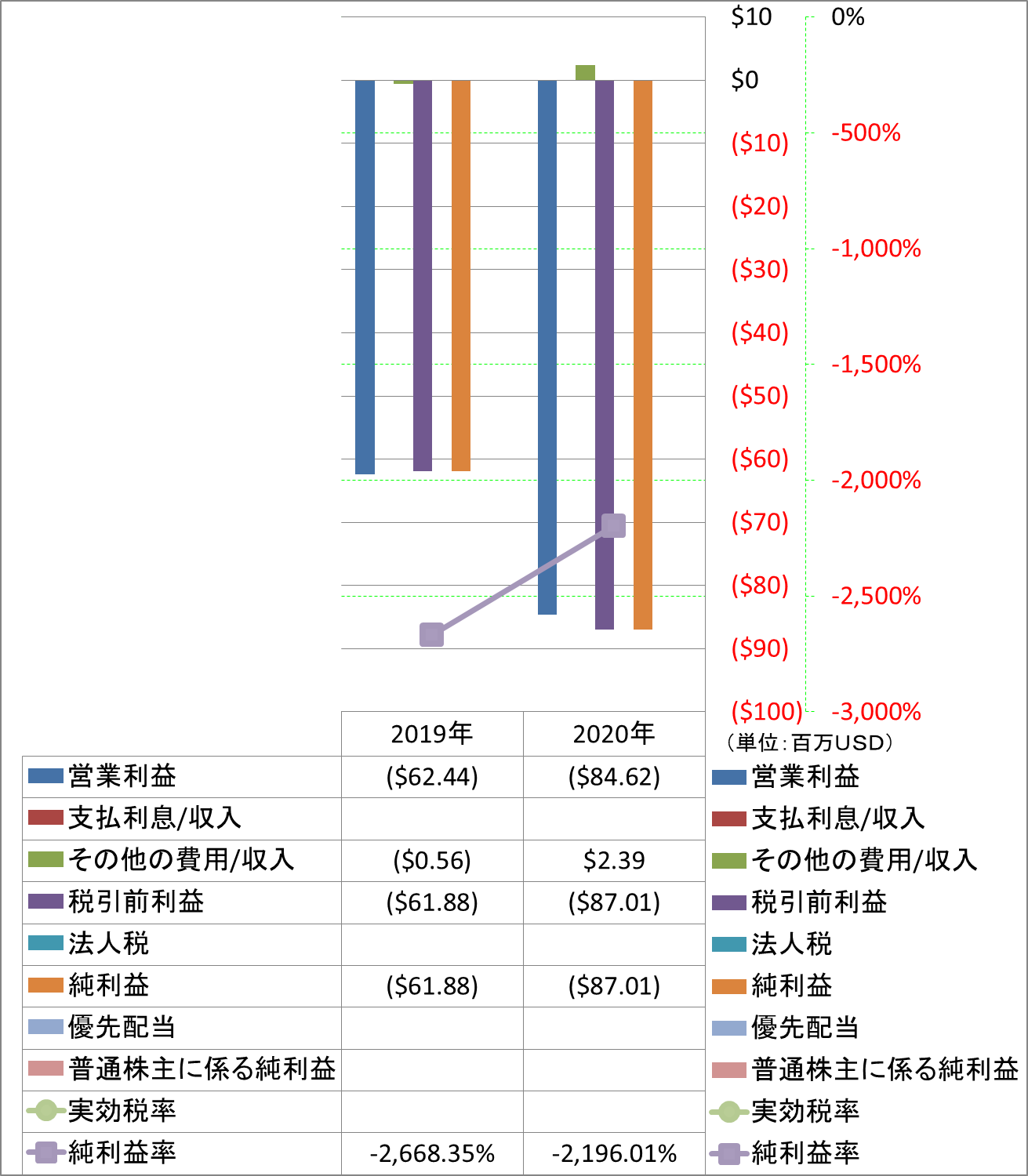 net-income