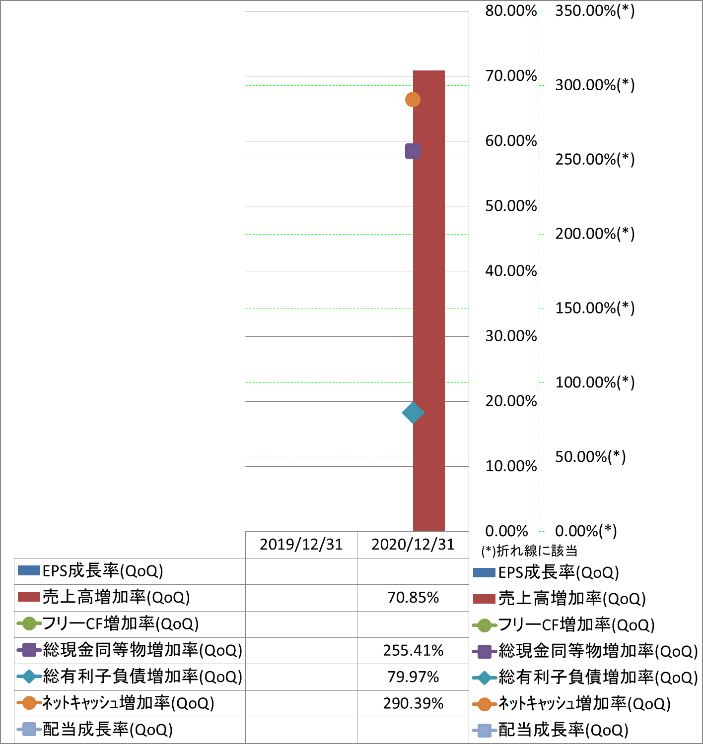 growth-rate