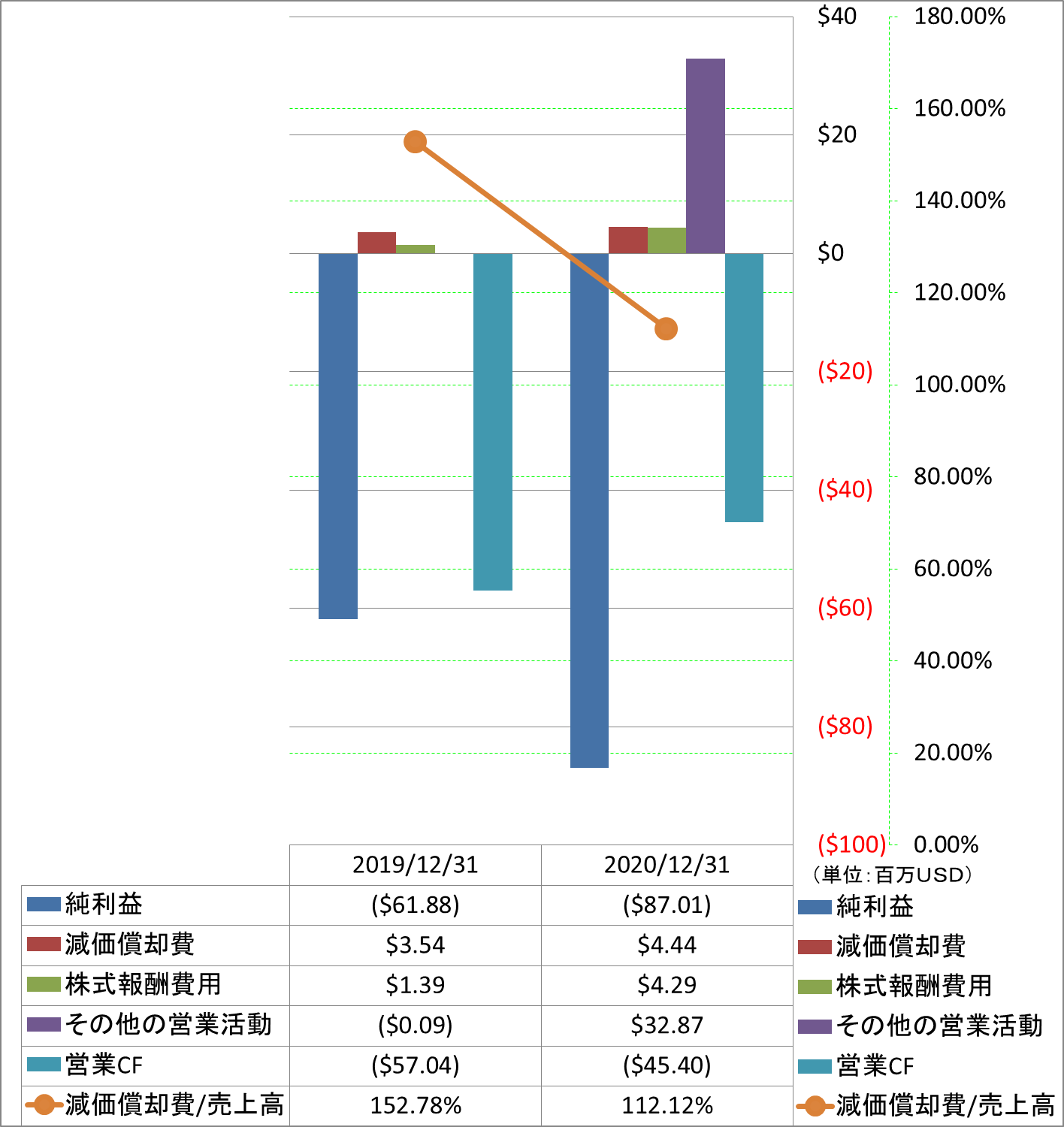 operating-cash-flow