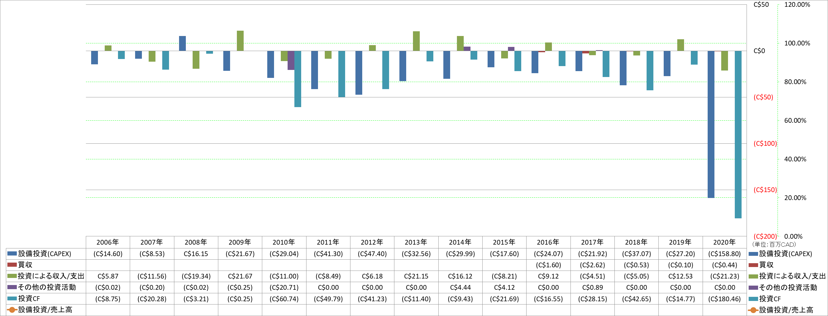 investing-cash-flow