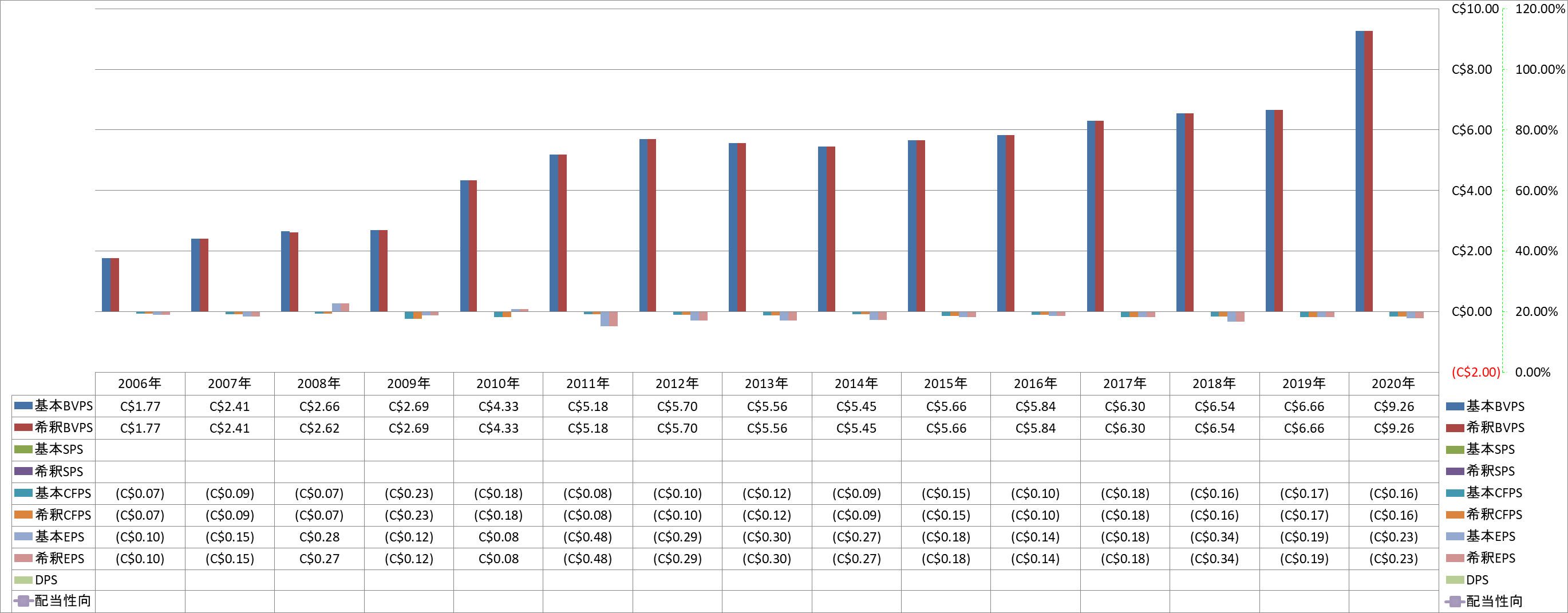 per-share-data-1