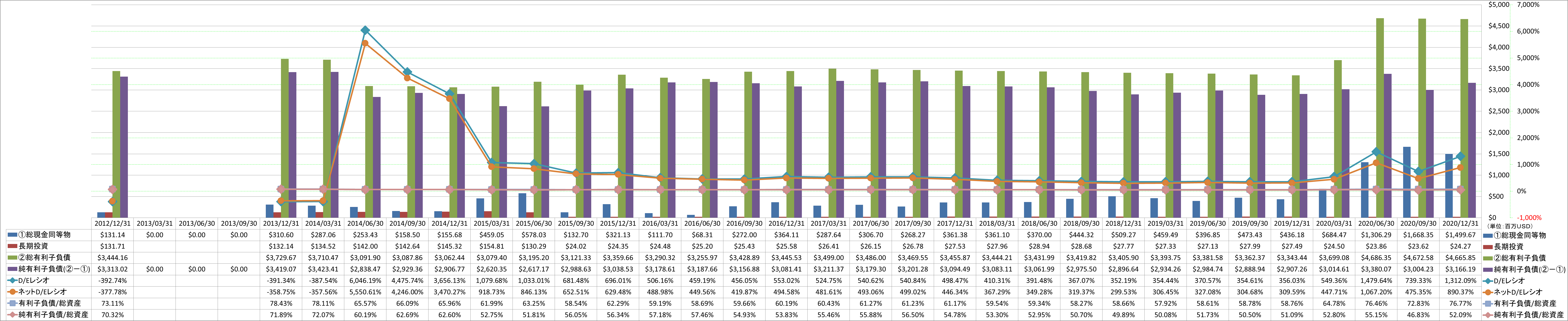 financial-soundness-3