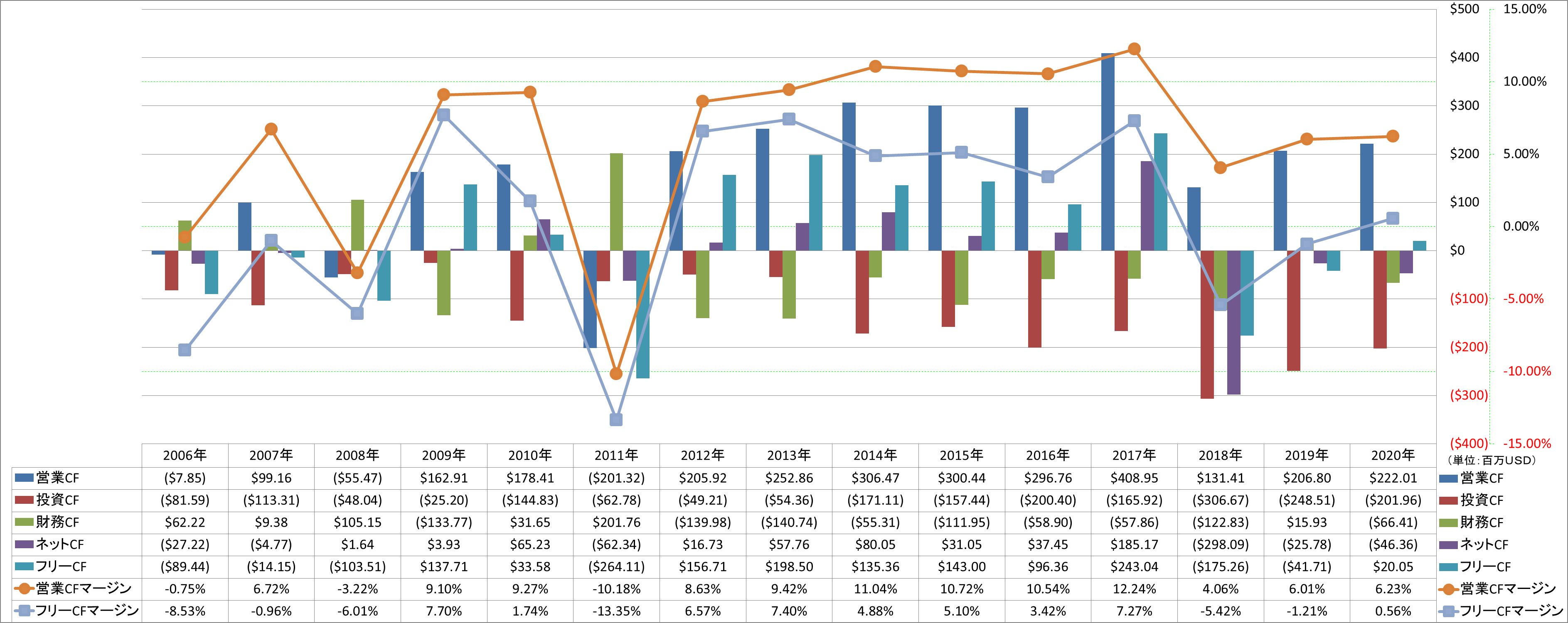 all-cash-flow