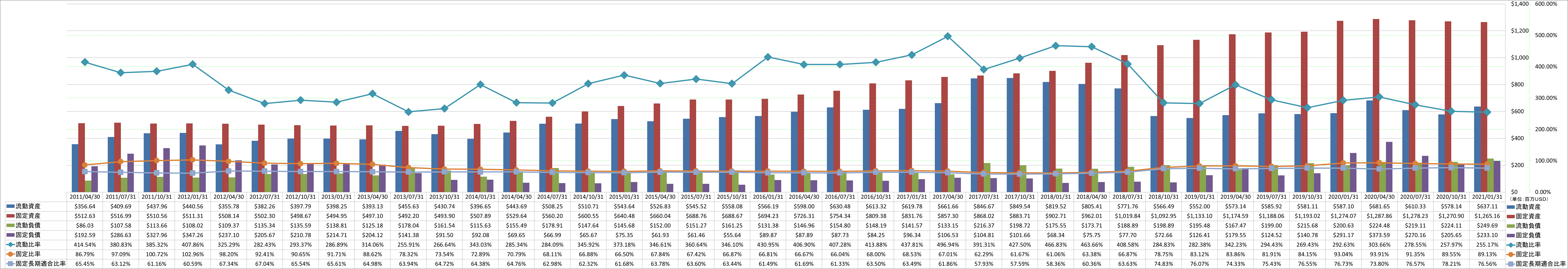 financial-soundness-2