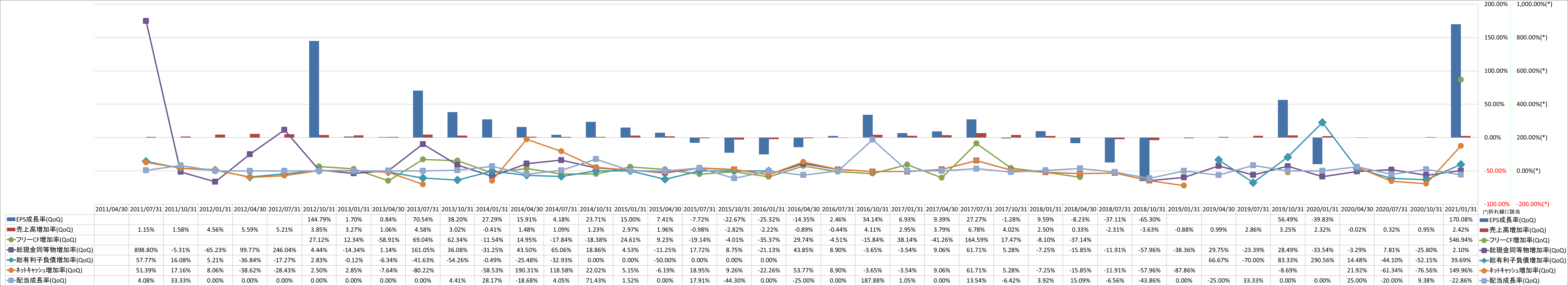 growth-rate