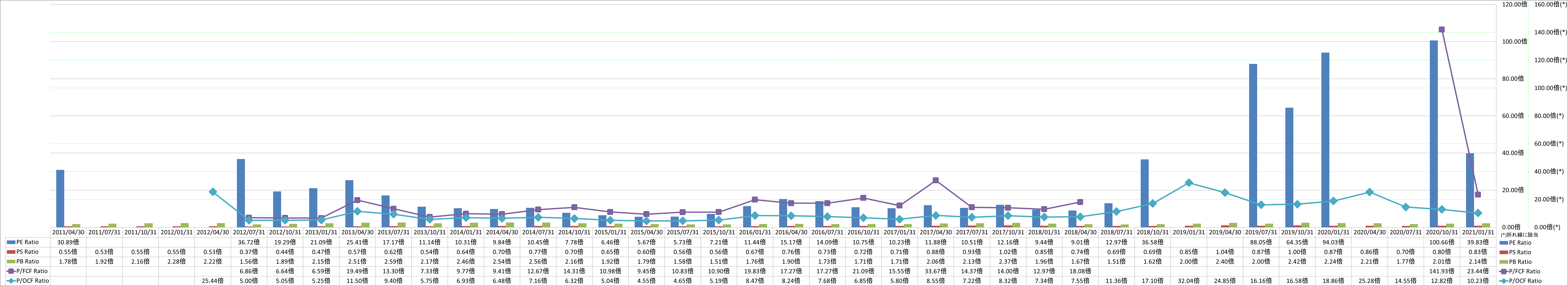 per-share-data-3