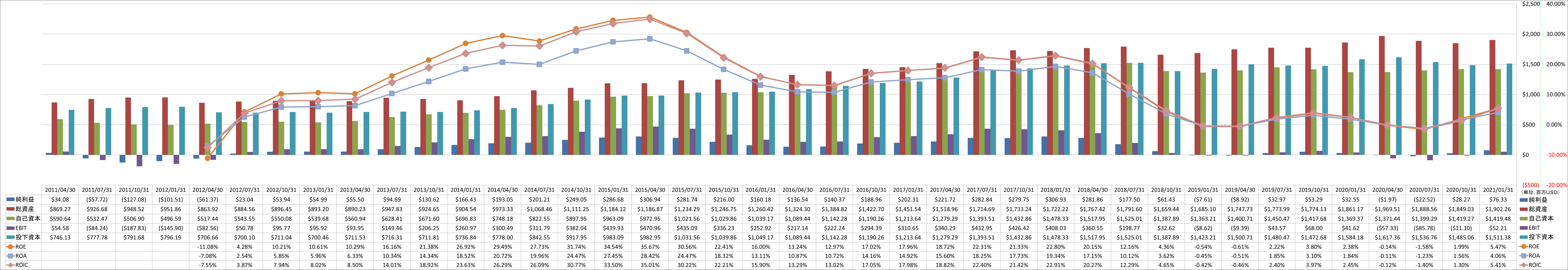 profitability-2