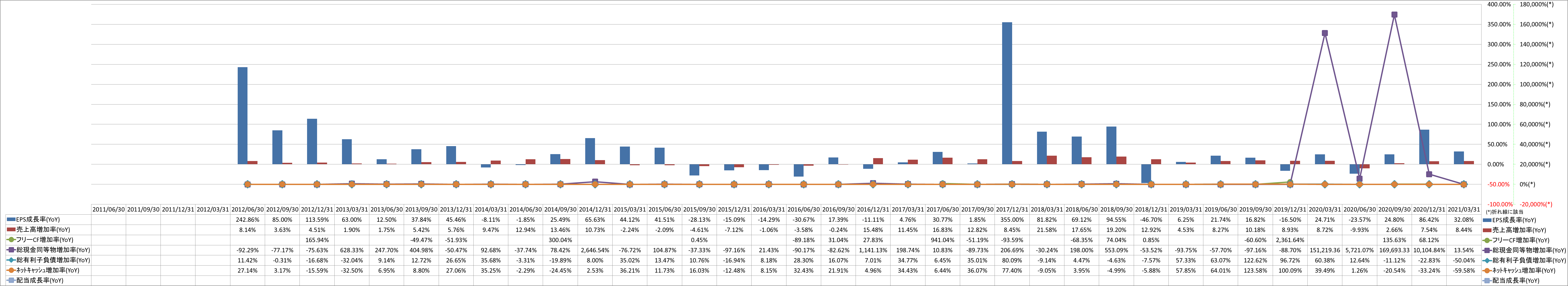 growth-rate