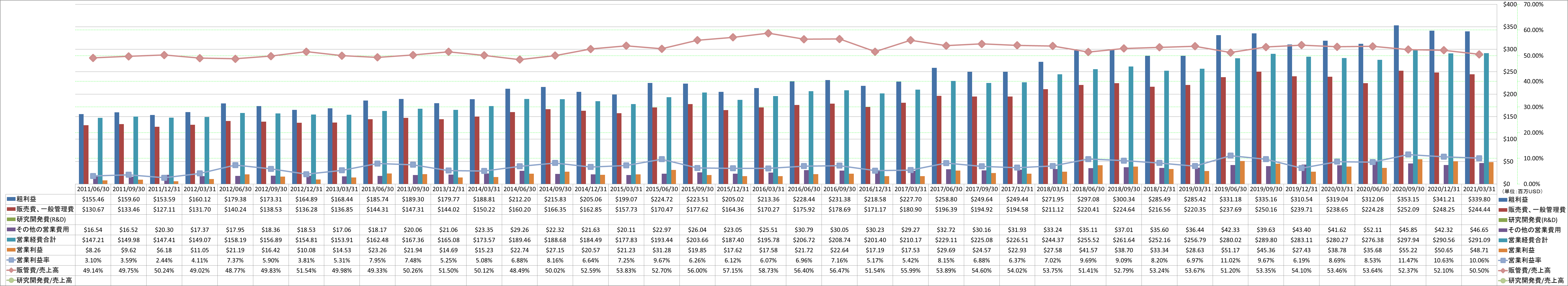 operating-income