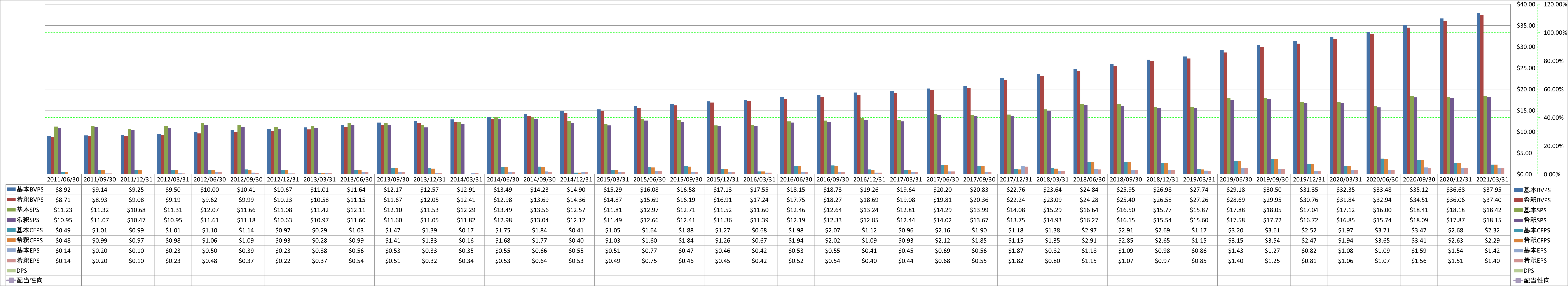 per-share-data-1