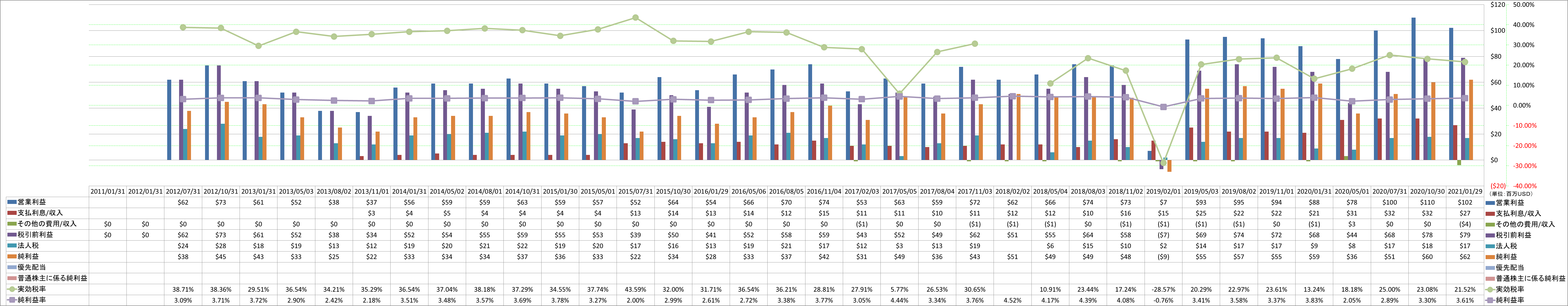 net-income