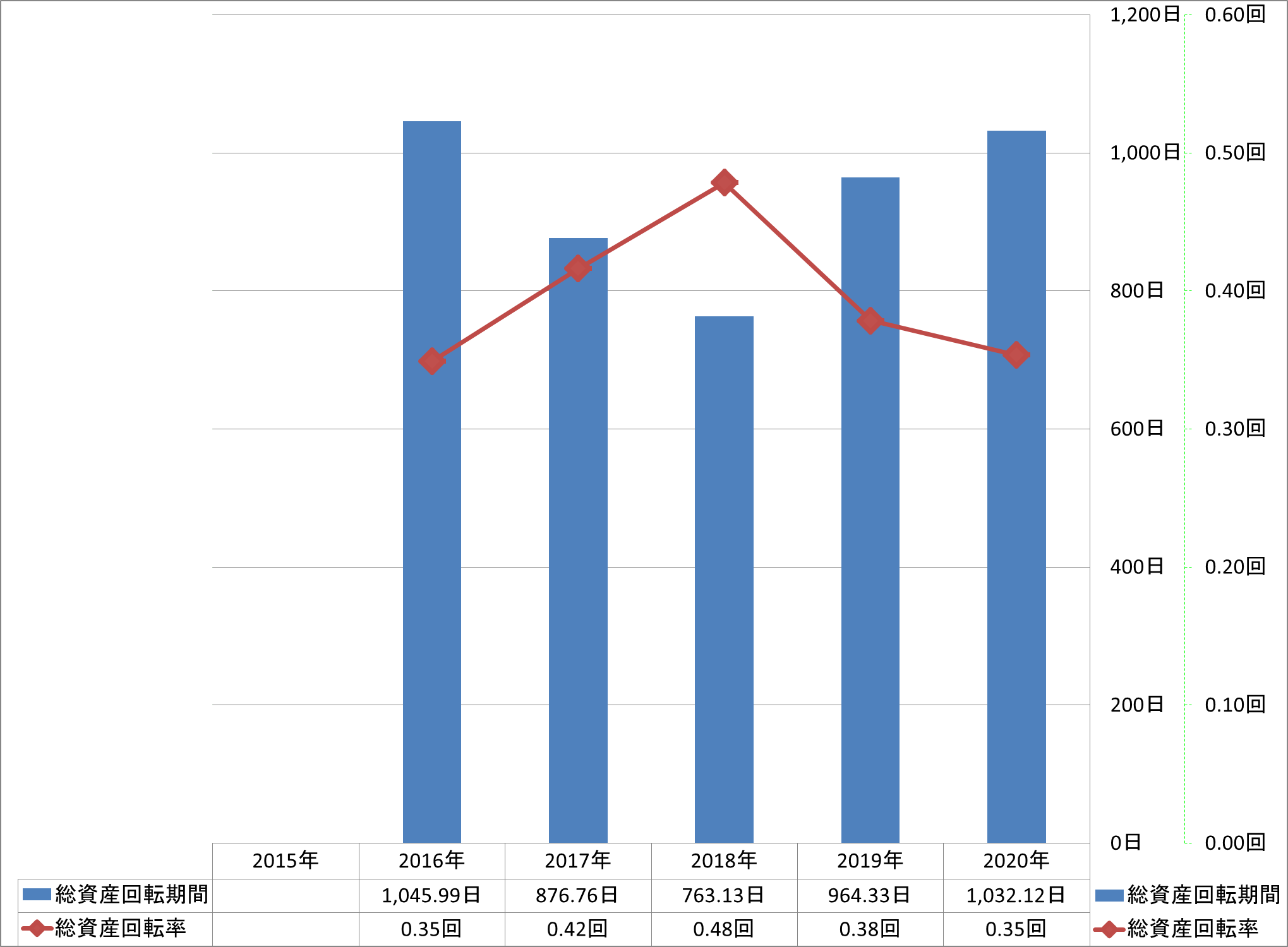 total-assets-turnover