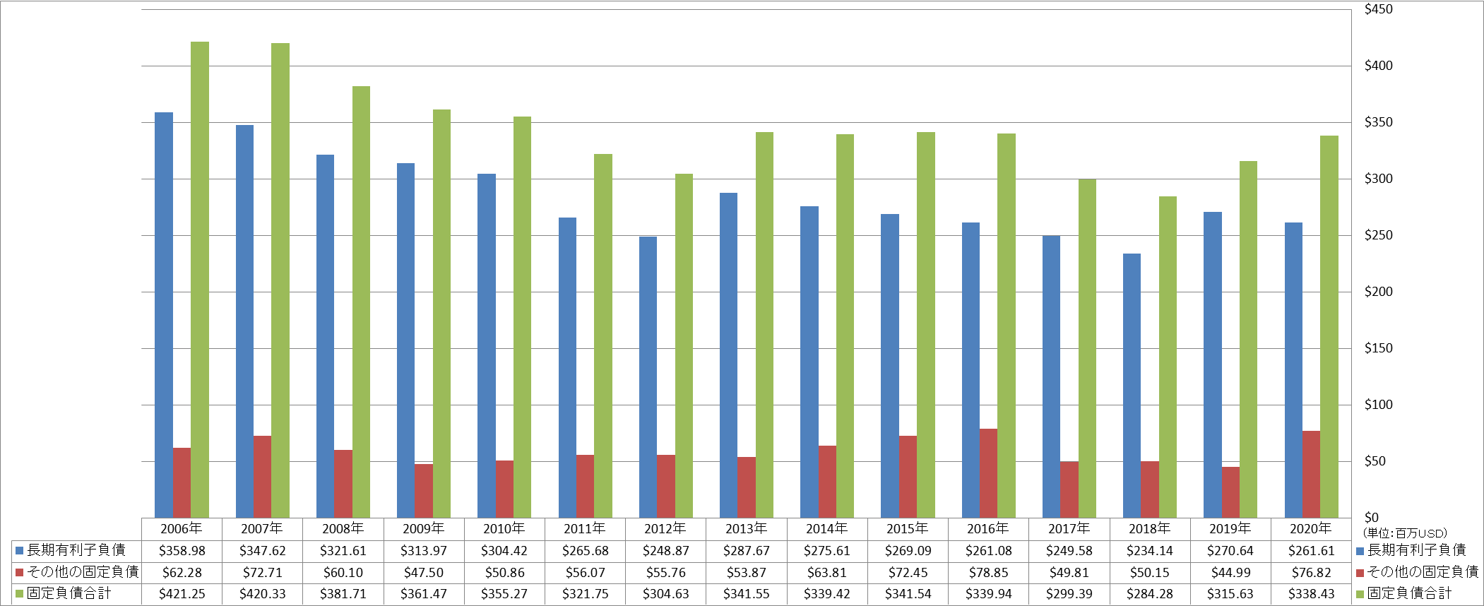 long-term-liabilities