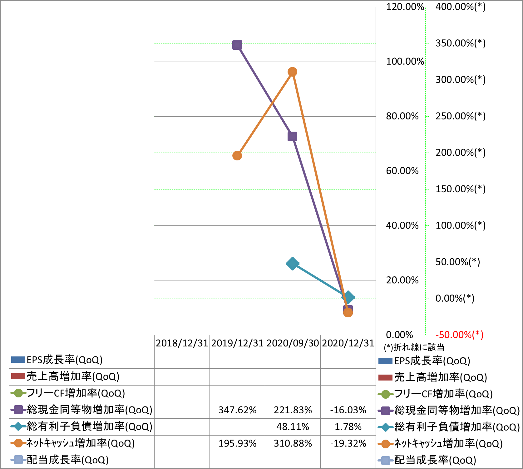 growth-rate