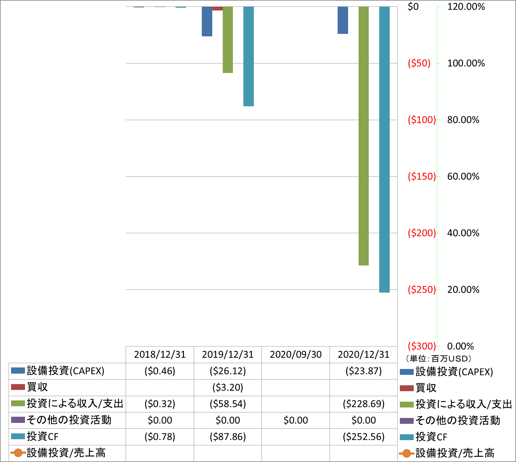 investing-cash-flow