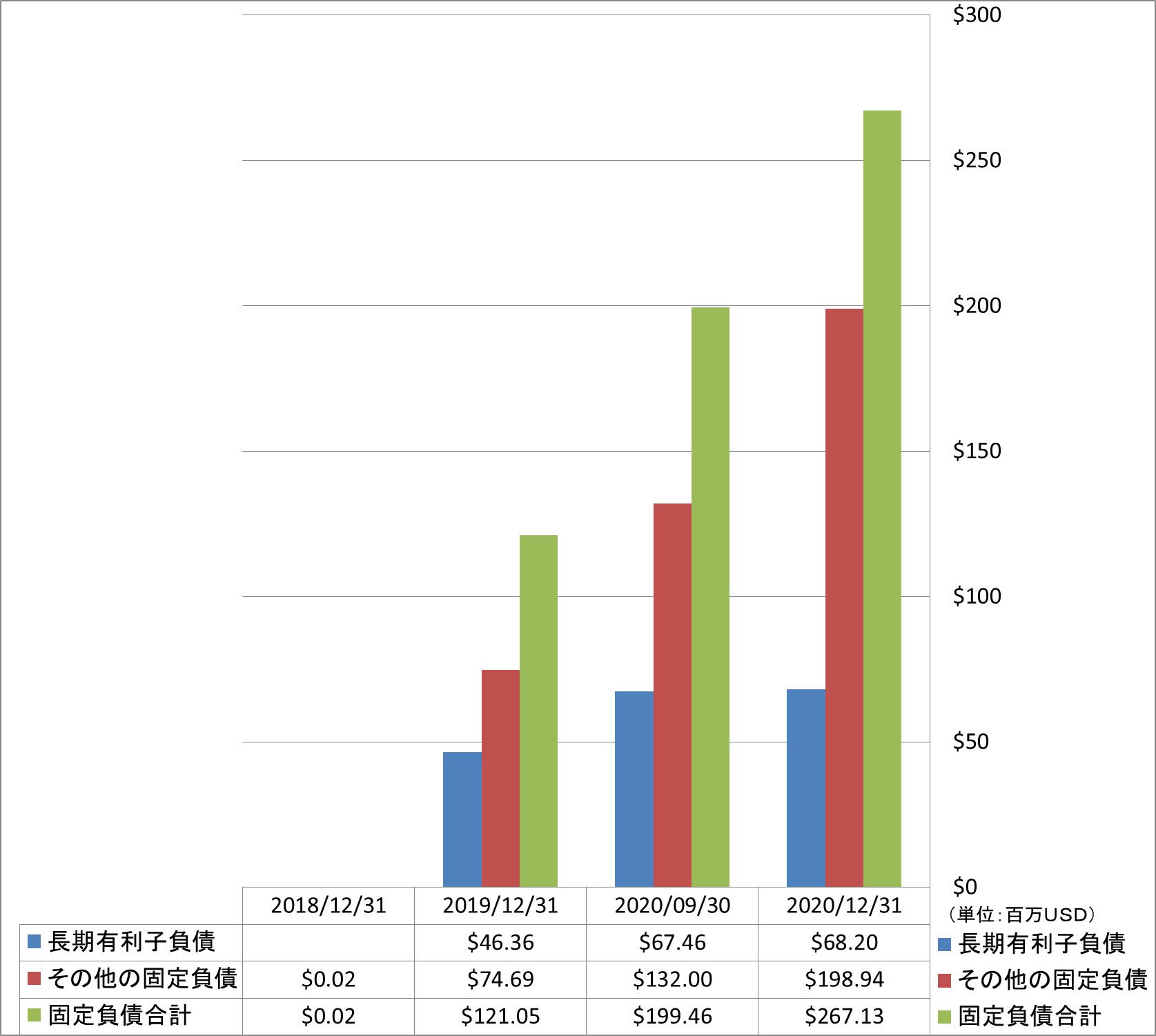 long-term-liabilities