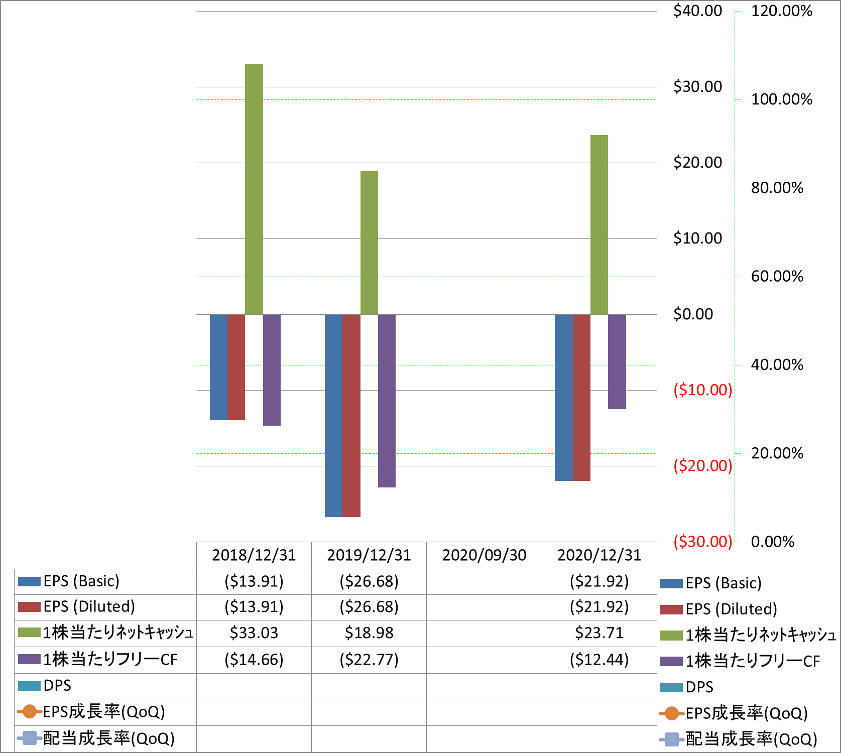 per-share-data-2