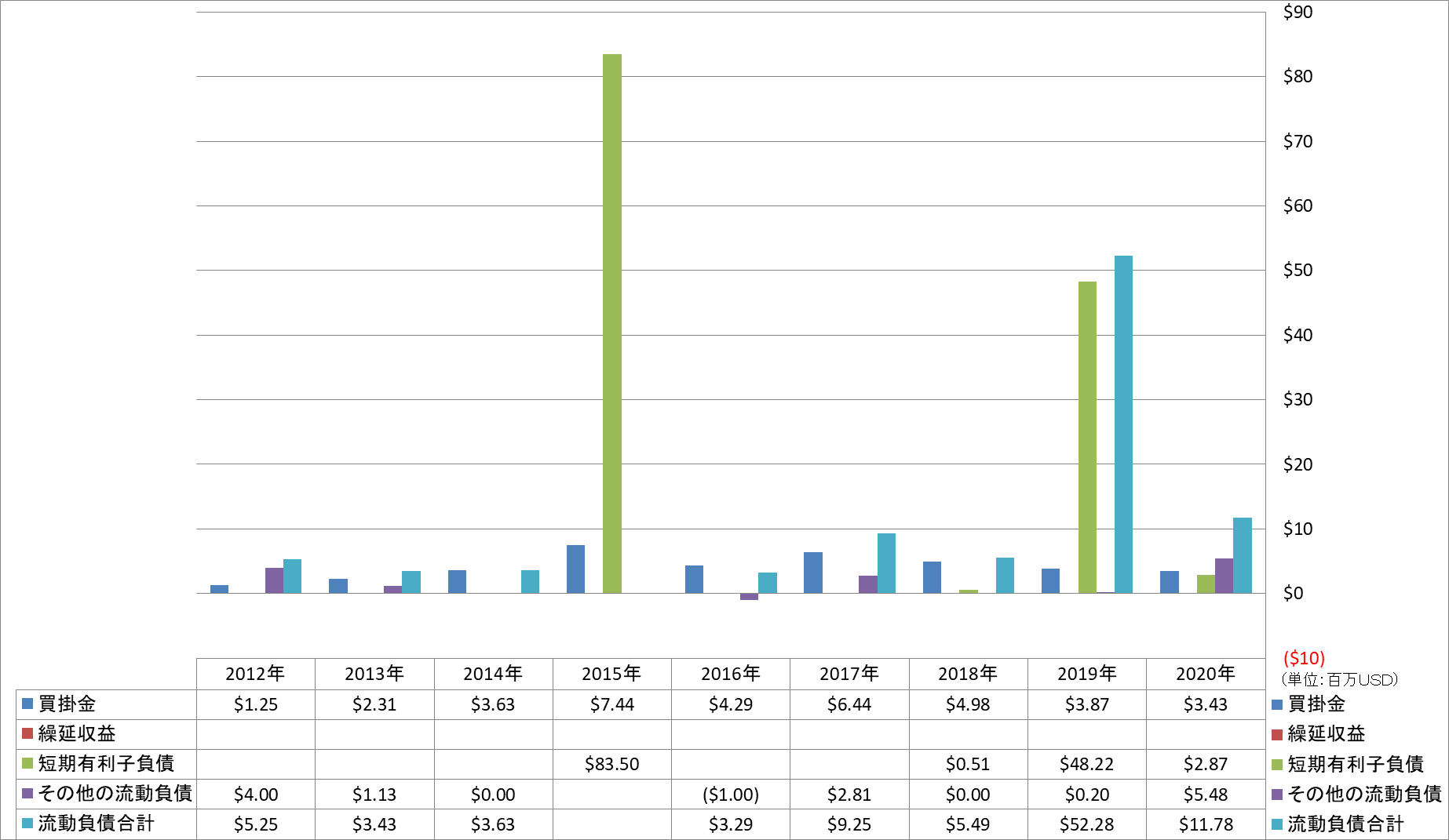 current-liabilities