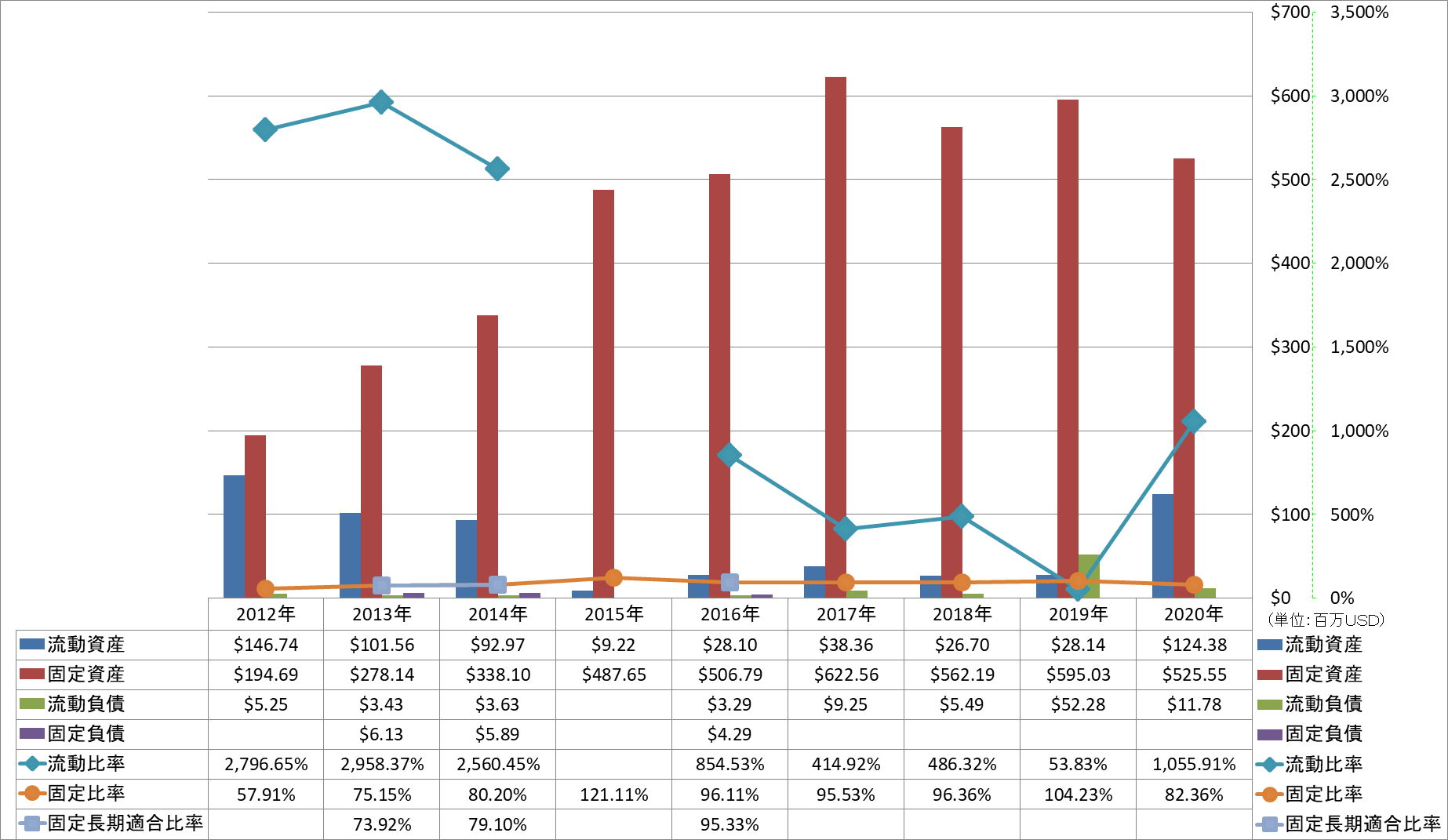 financial-soundness-2