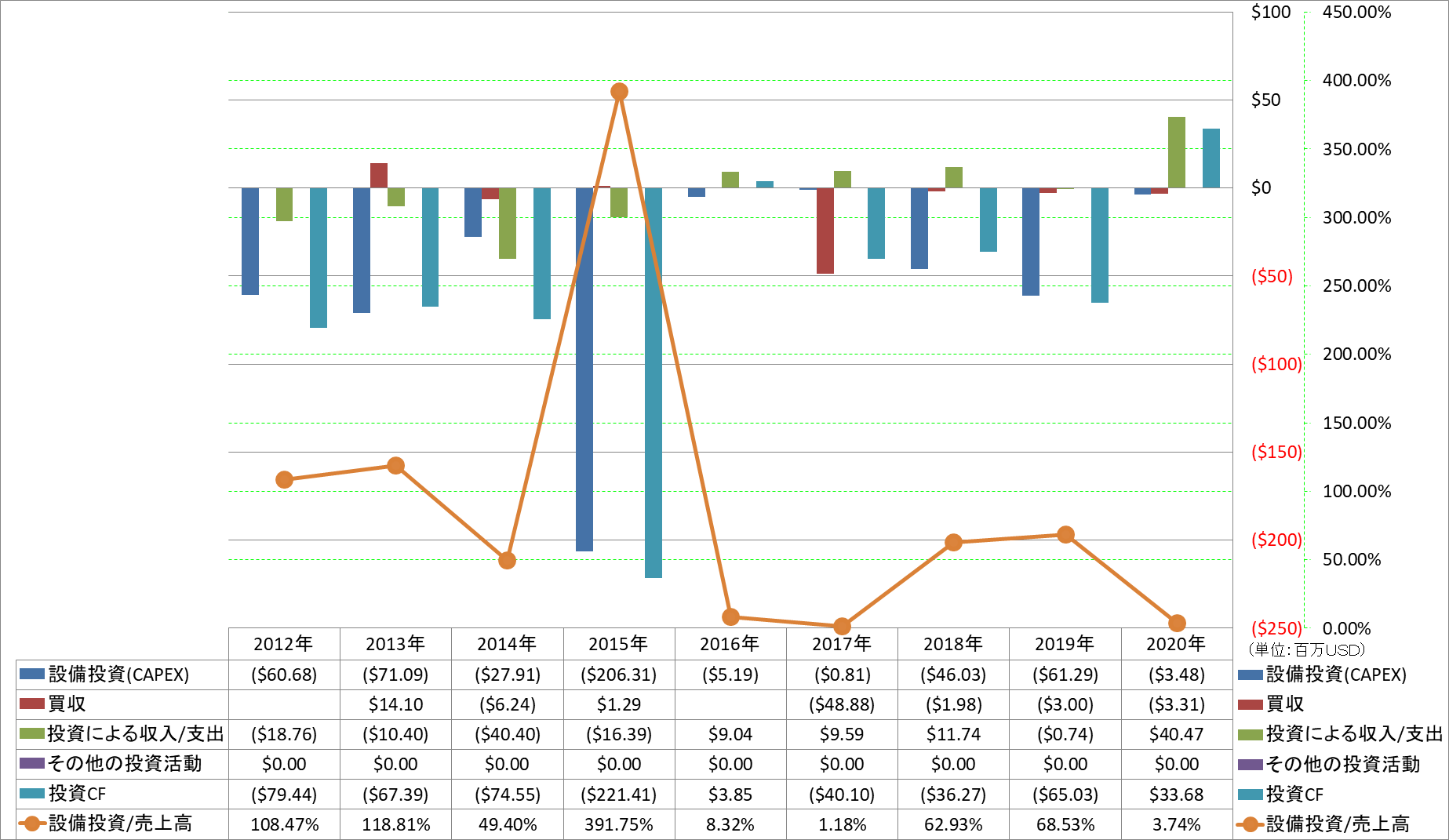 investing-cash-flow