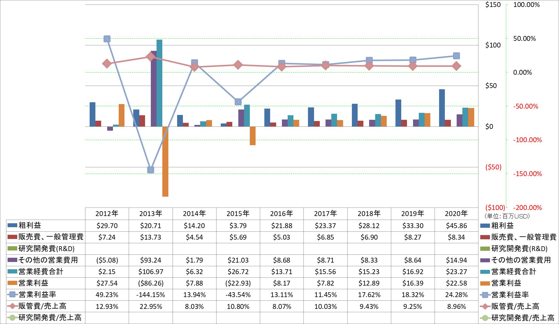 operating-income