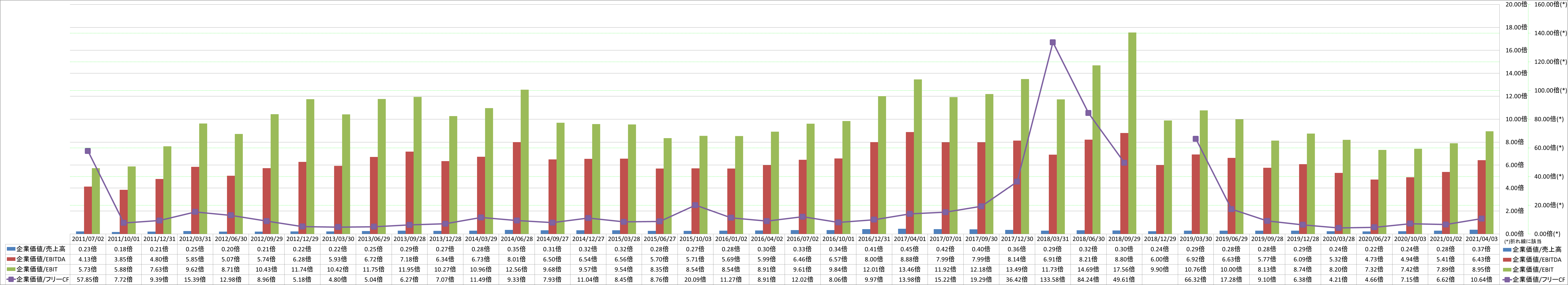 per-share-data-4