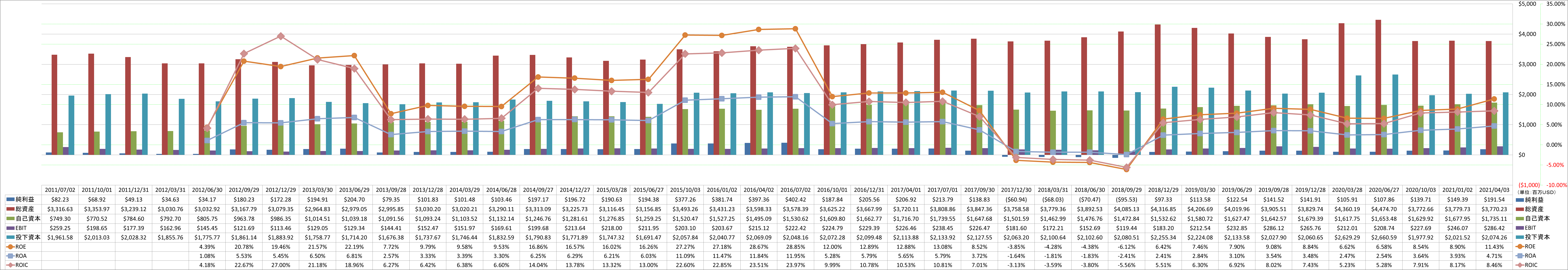 profitability-2