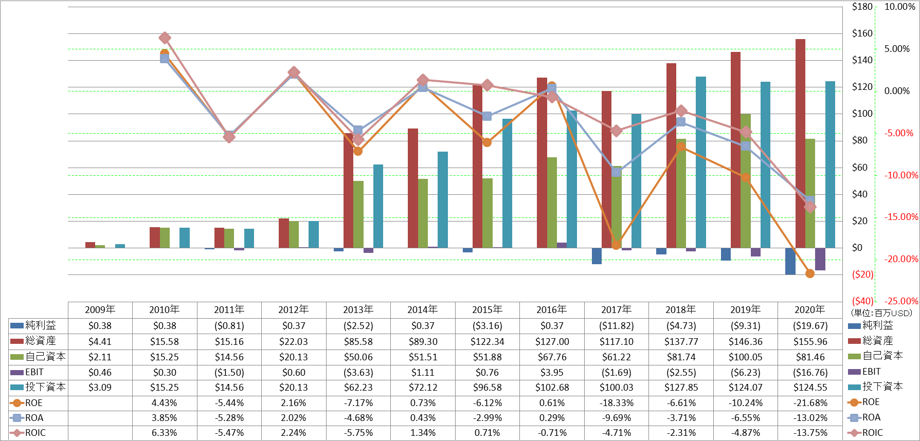 profitability-2