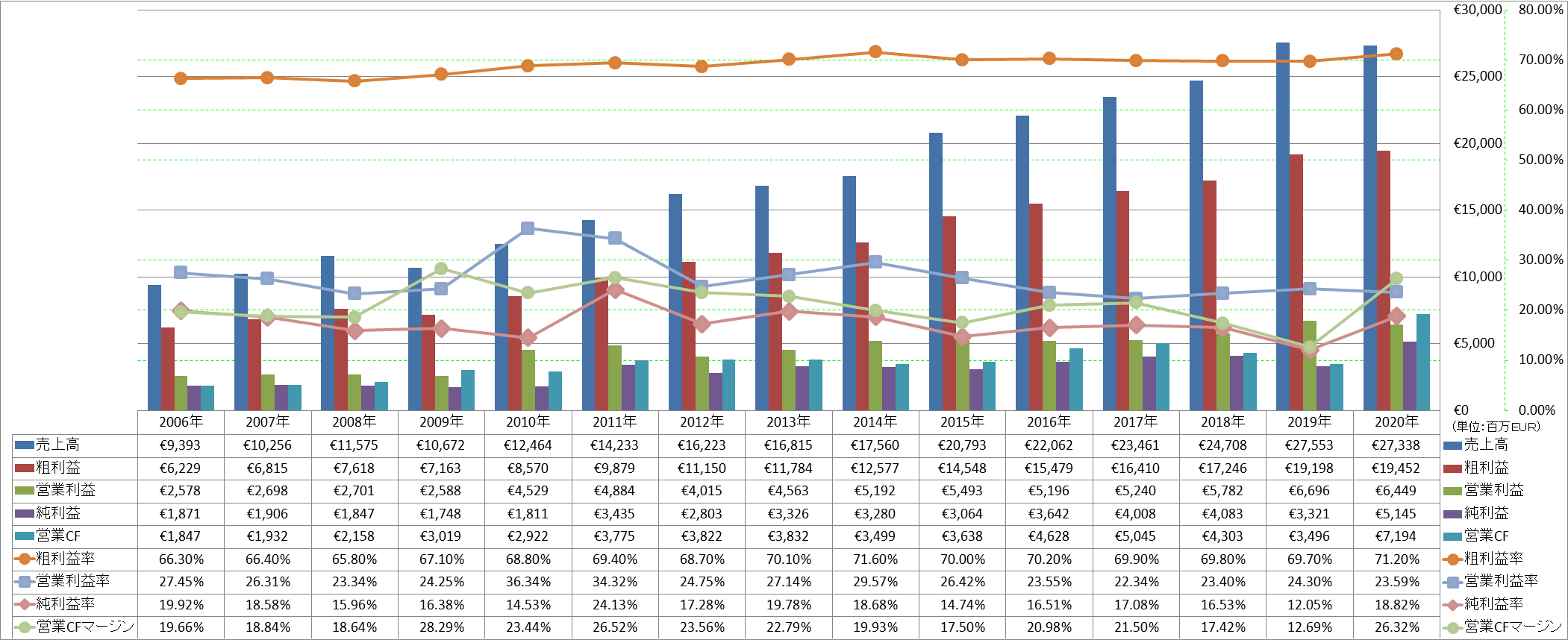 Profitability-1