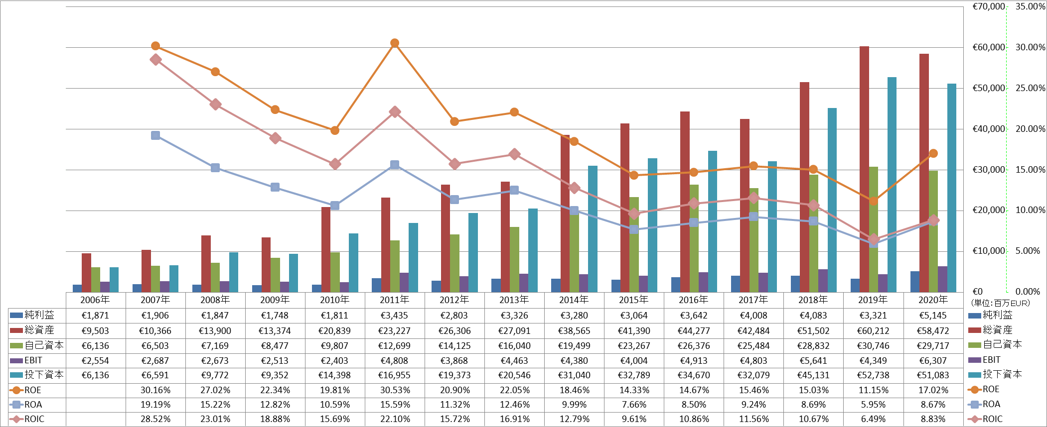 profitability-2