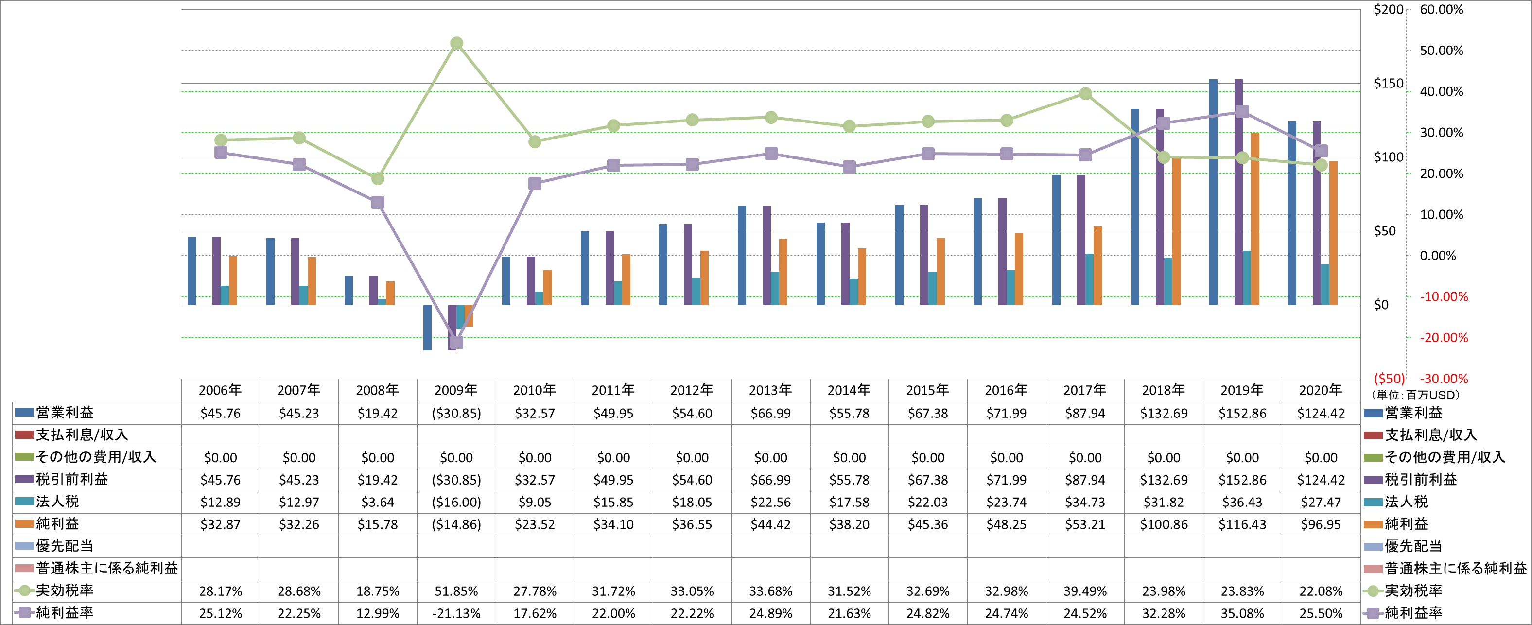 net-income