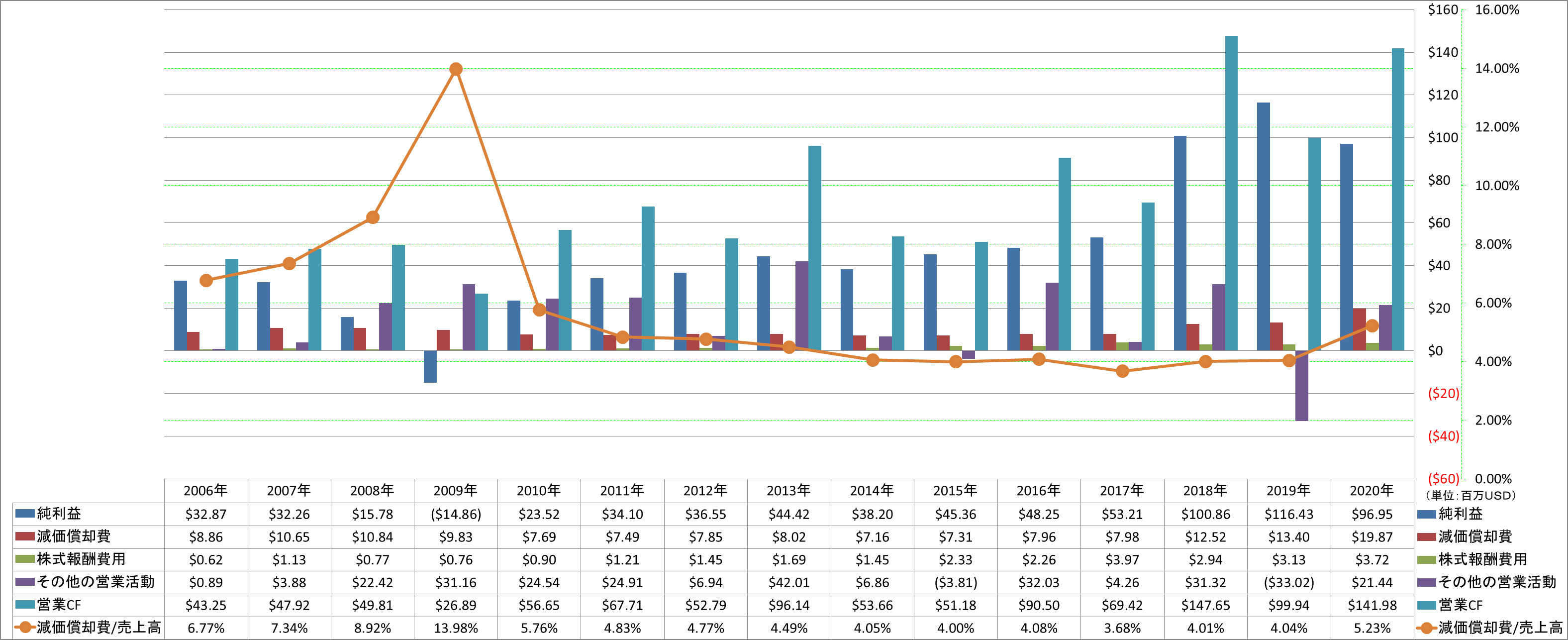 operating-cash-flow