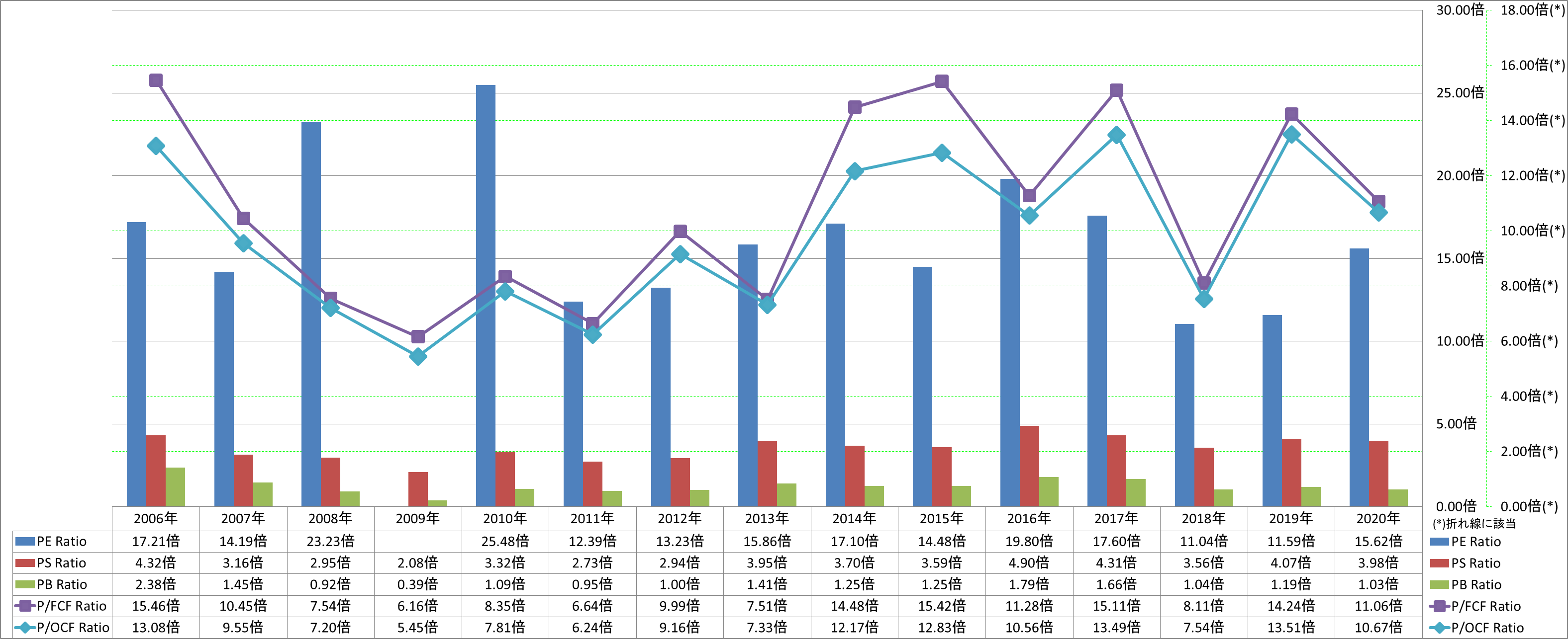 per-share-data-3