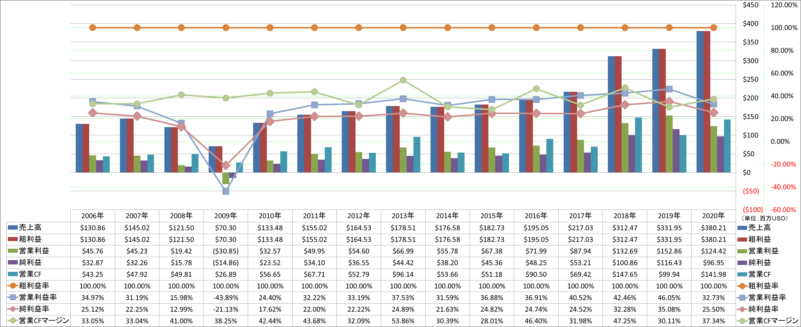 Profitability-1