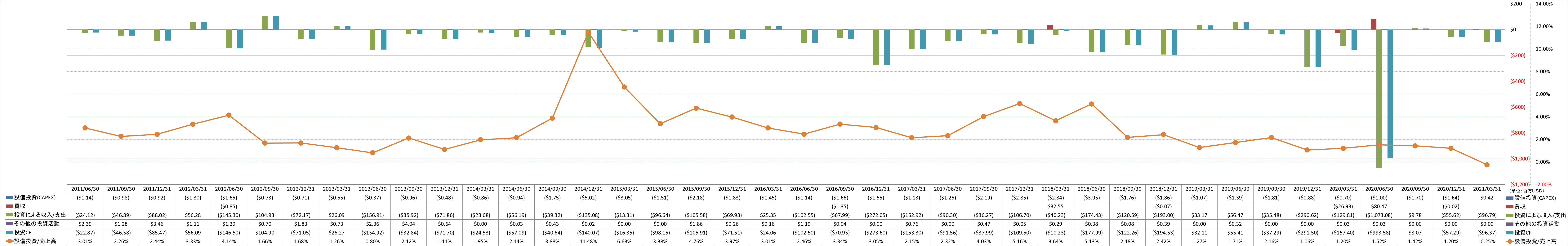 investing-cash-flow