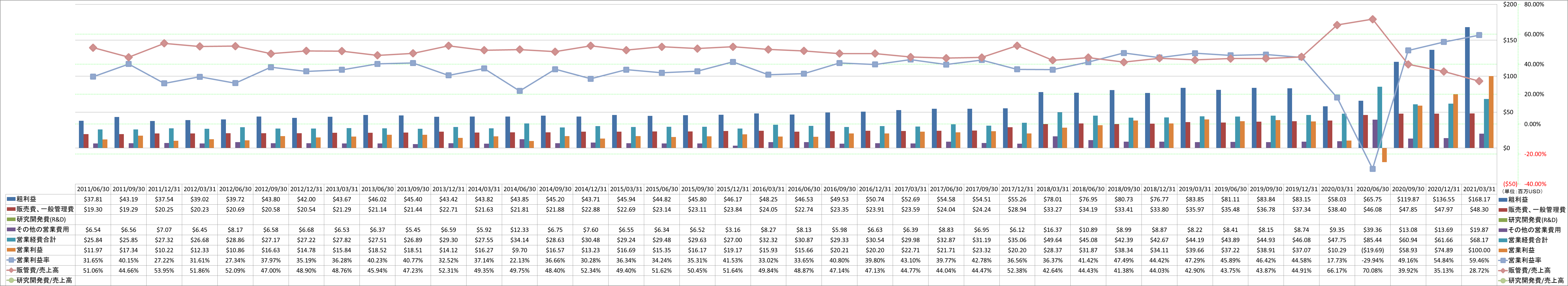 operating-income