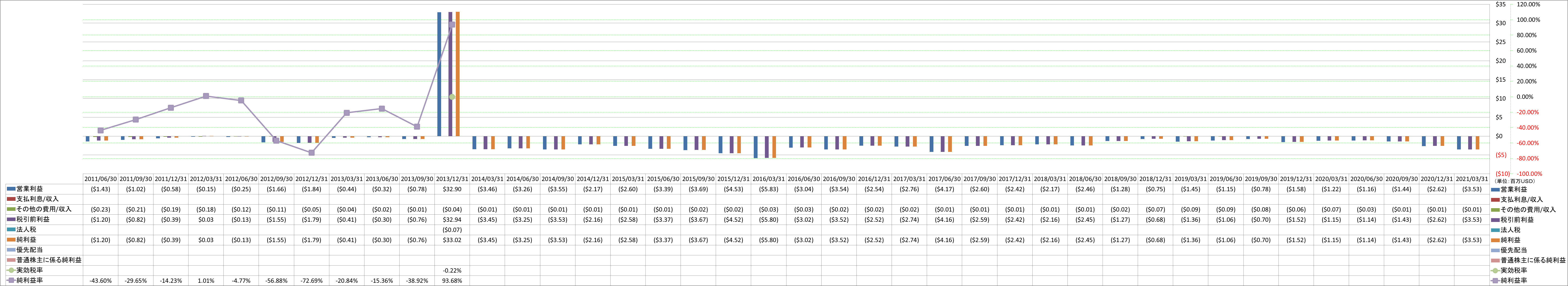 net-income