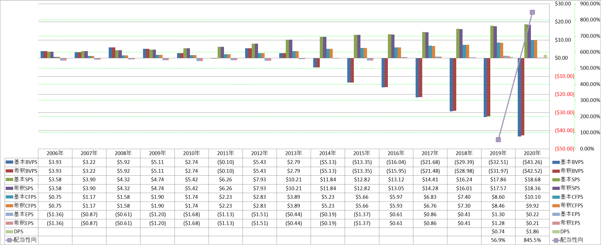 per-share-data-1