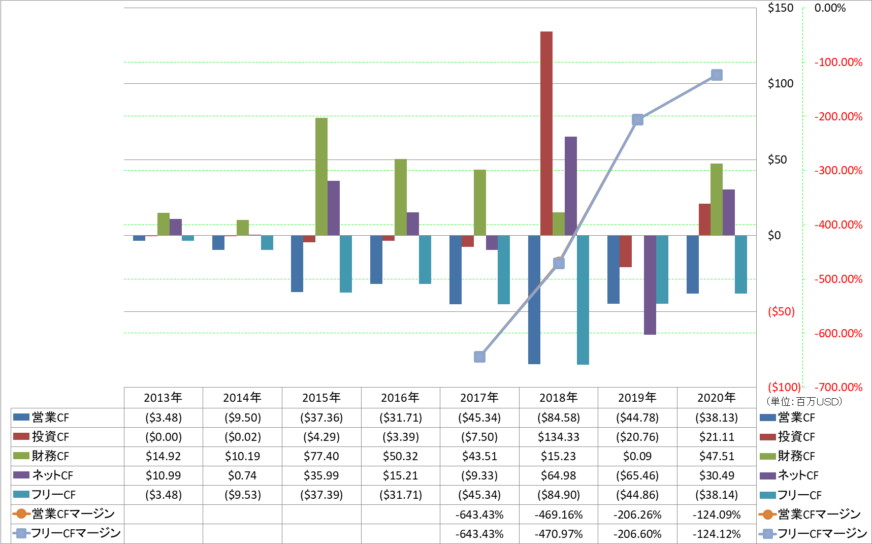 all-cash-flow