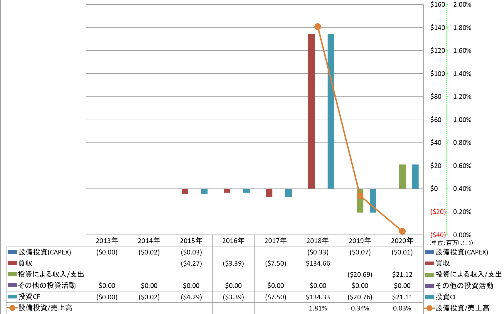 investing-cash-flow