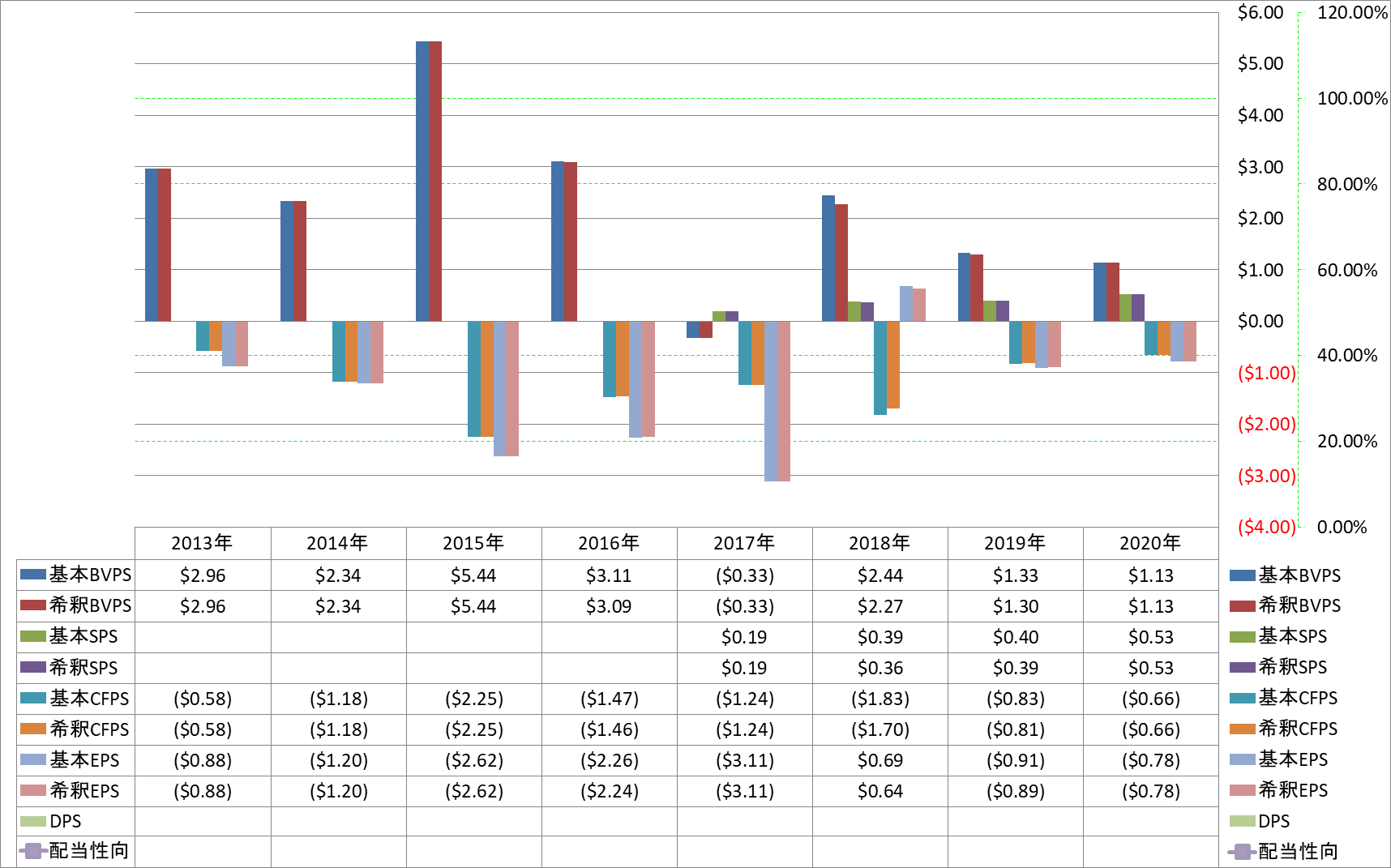 per-share-data-1