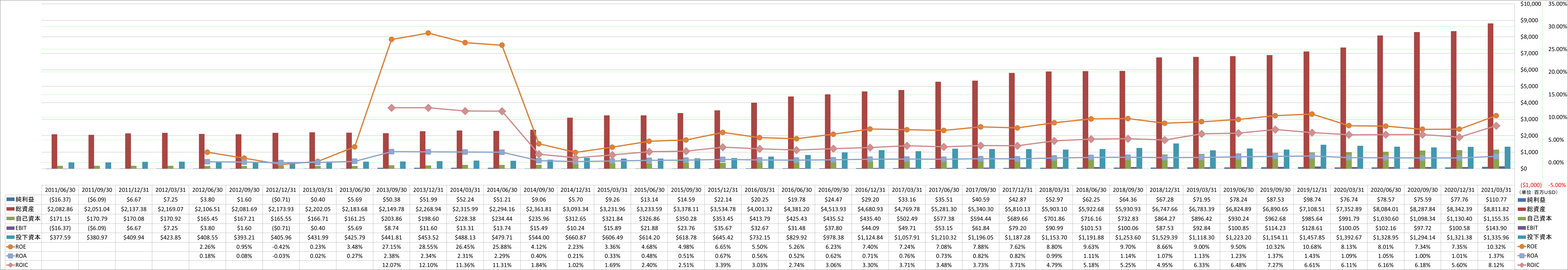 profitability-2