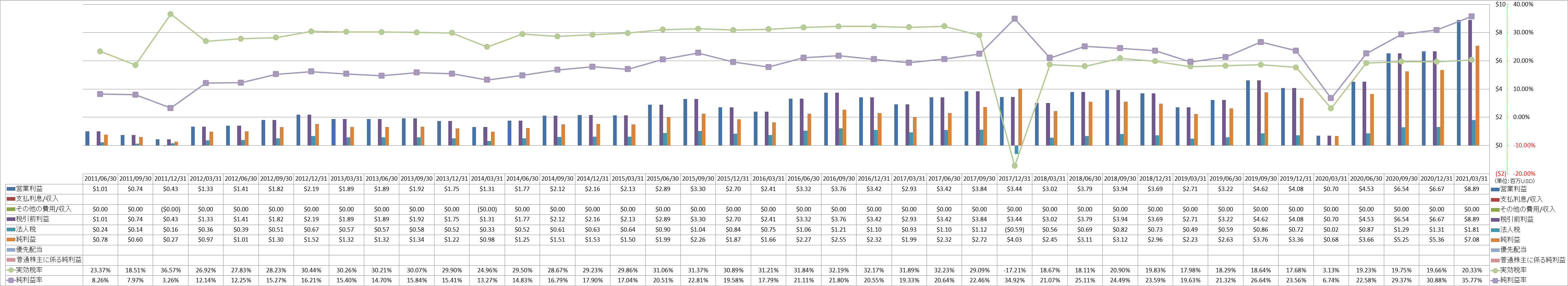 net-income