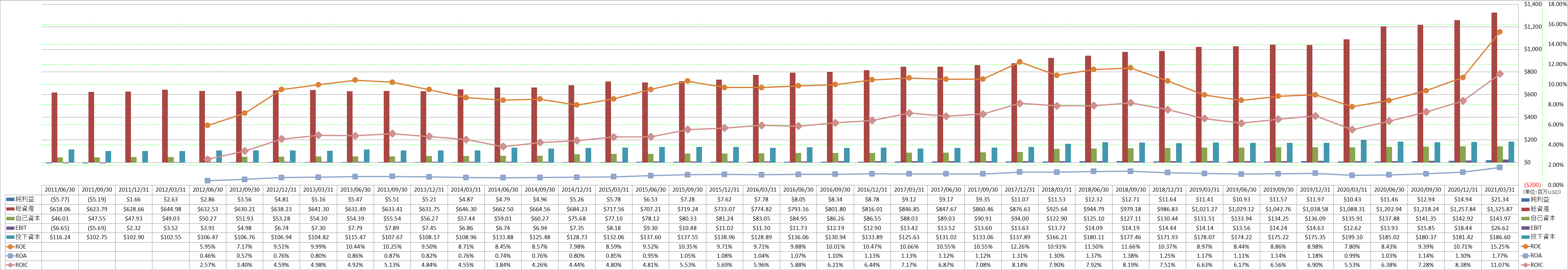 profitability-2