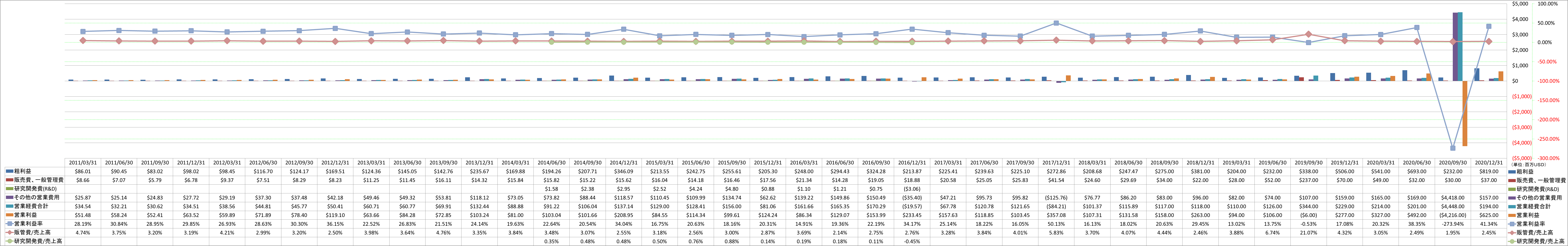 operating-income