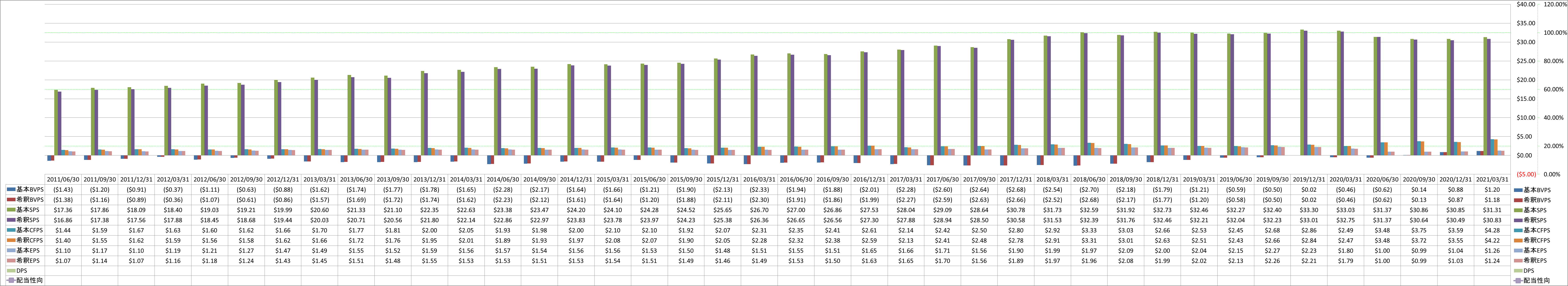 per-share-data-1