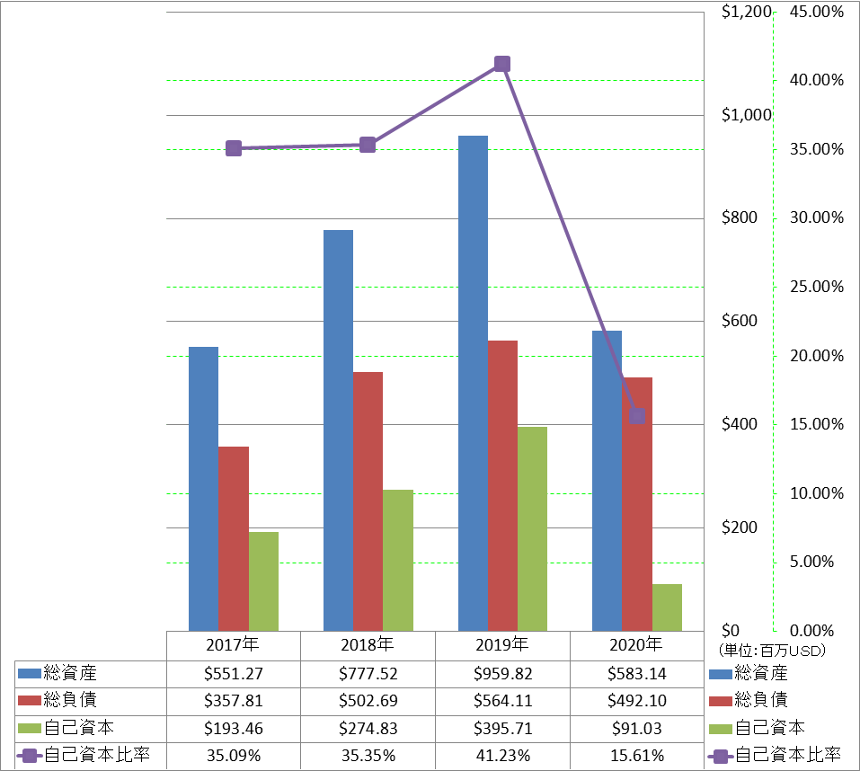 financial-soundness-1