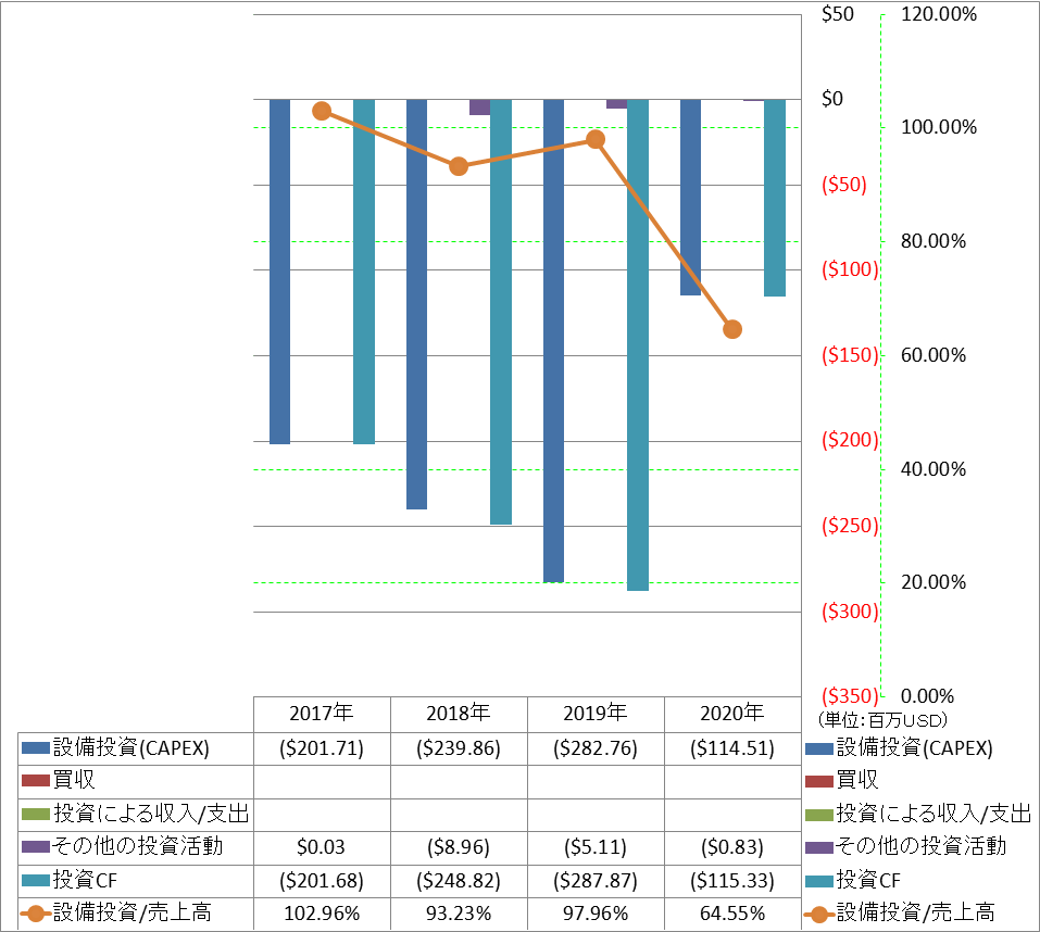 investing-cash-flow