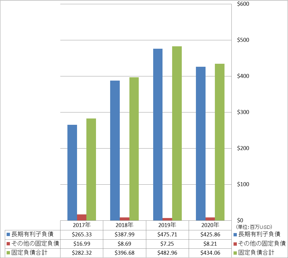 long-term-liabilities